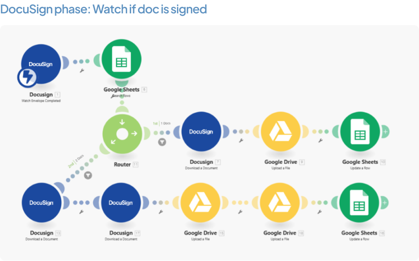 DocuSign phase: Watch if doc is signed
