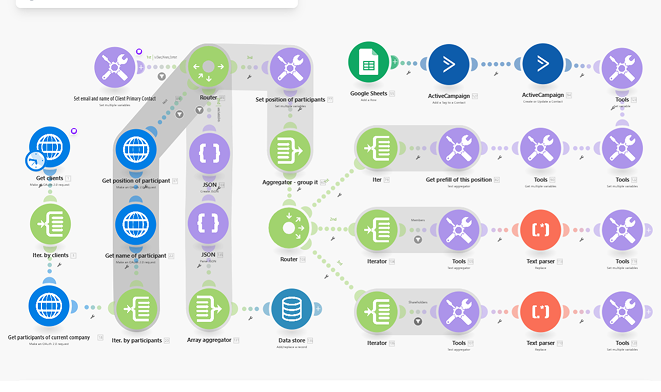 Automated Client Workflow & Document Lifecycle