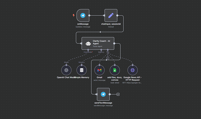 Telegram Burnout Support Chatbot Overview